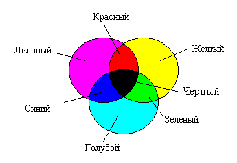 Цветовая модель CMYK